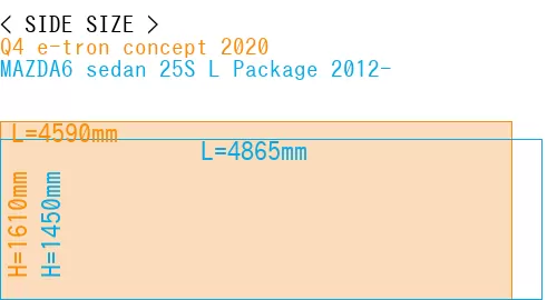#Q4 e-tron concept 2020 + MAZDA6 sedan 25S 
L Package 2012-